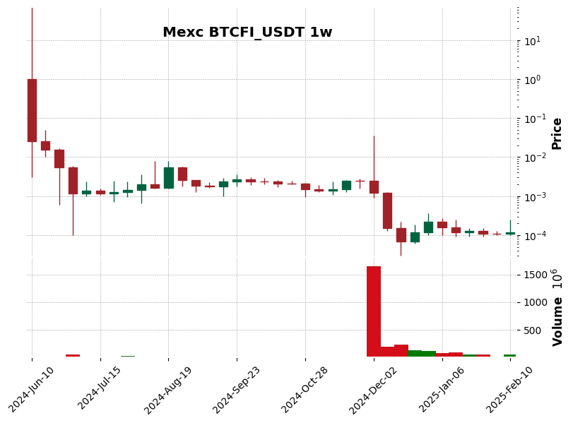 BTCFI_USDT