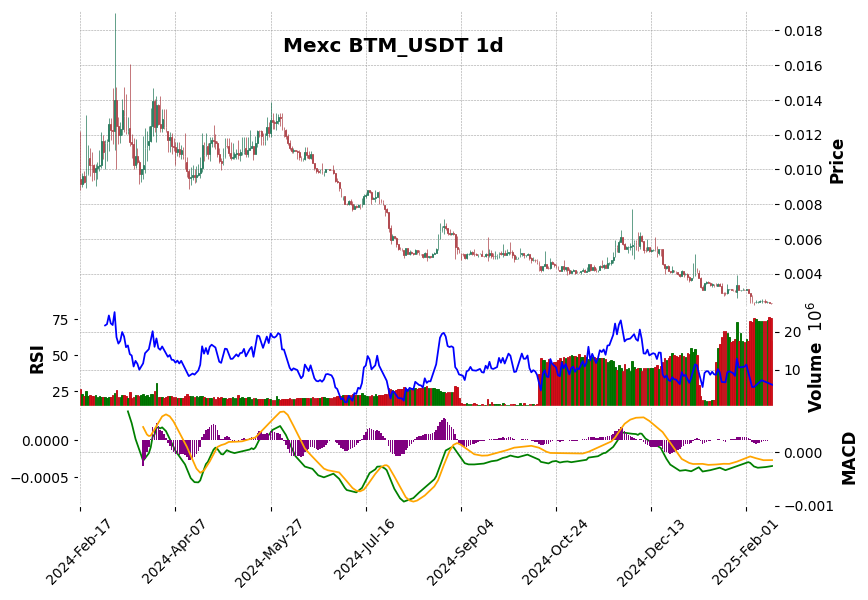BTM_USDT