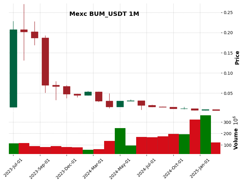 BUM_USDT