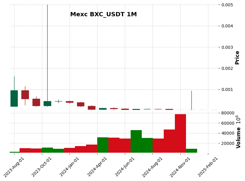 BXC_USDT