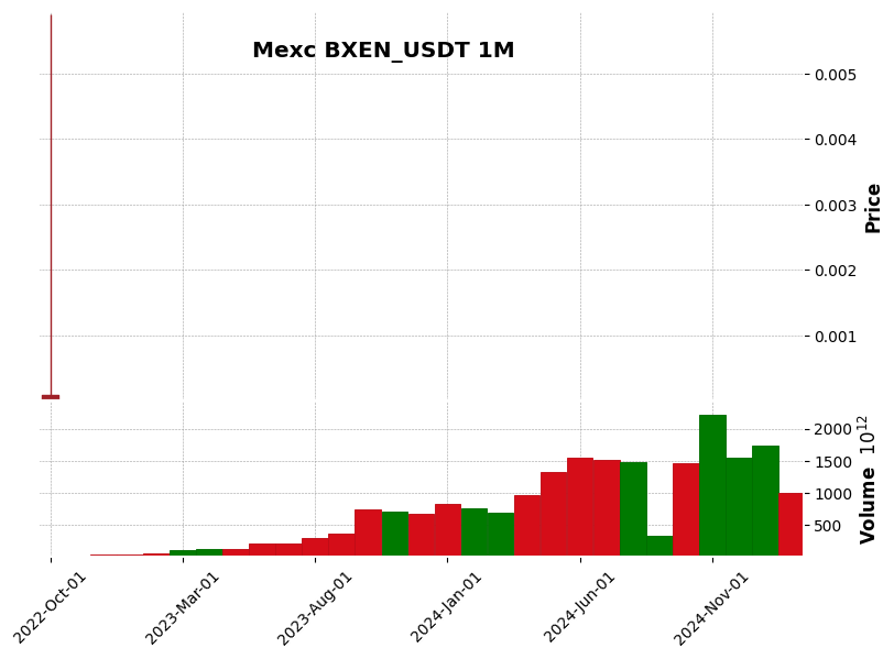 BXEN_USDT