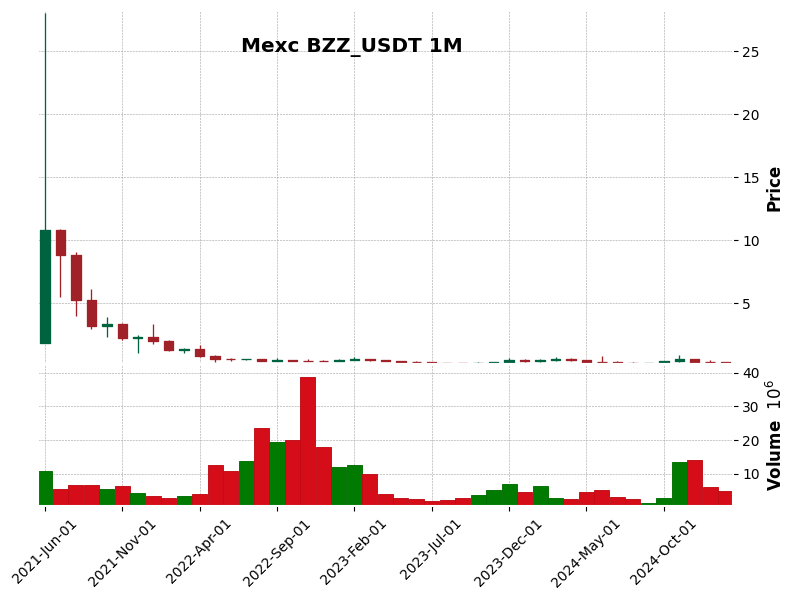 BZZ_USDT