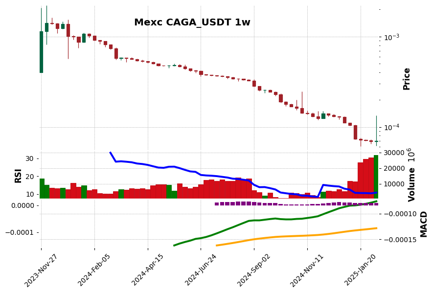 CAGA_USDT