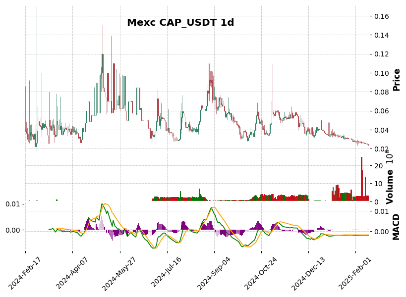CAP_USDT