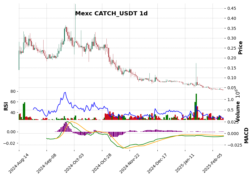 CATCH_USDT