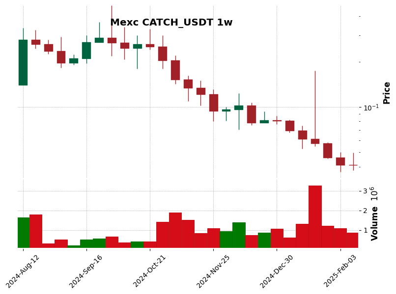 CATCH_USDT