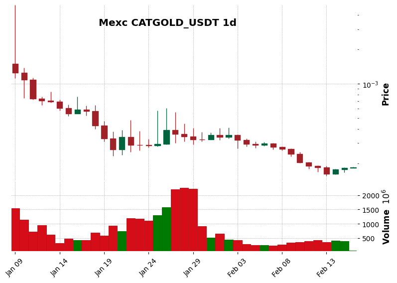 CATGOLD_USDT