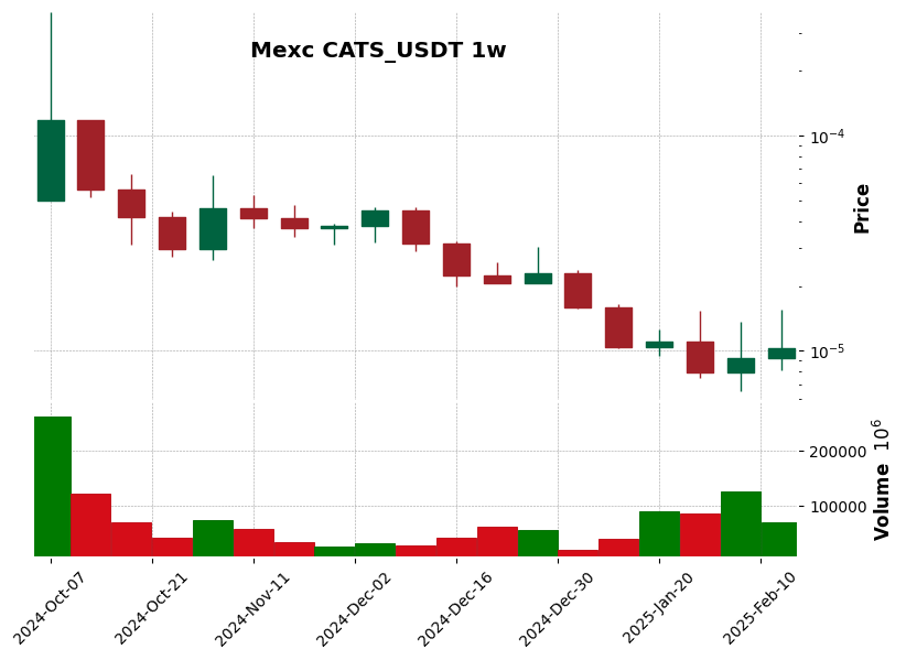 CATS_USDT