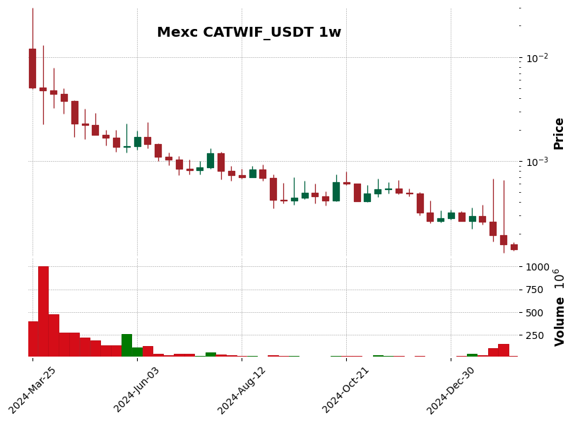 CATWIF_USDT