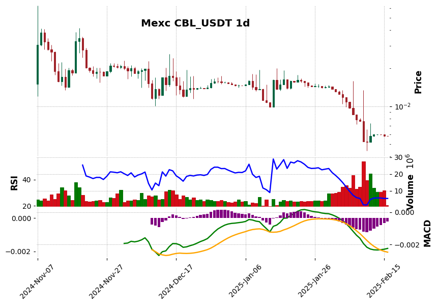 CBL_USDT