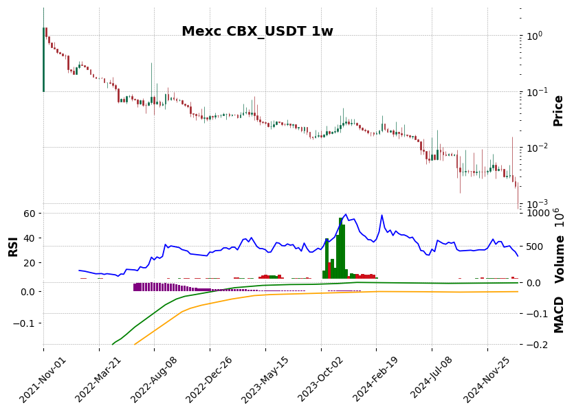 CBX_USDT