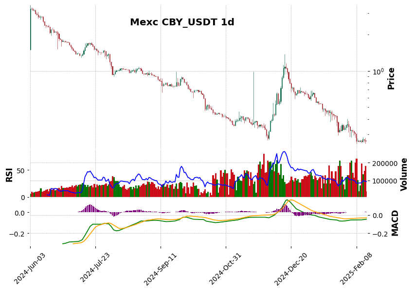 CBY_USDT