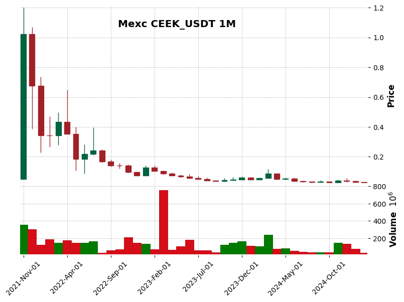 CEEK_USDT