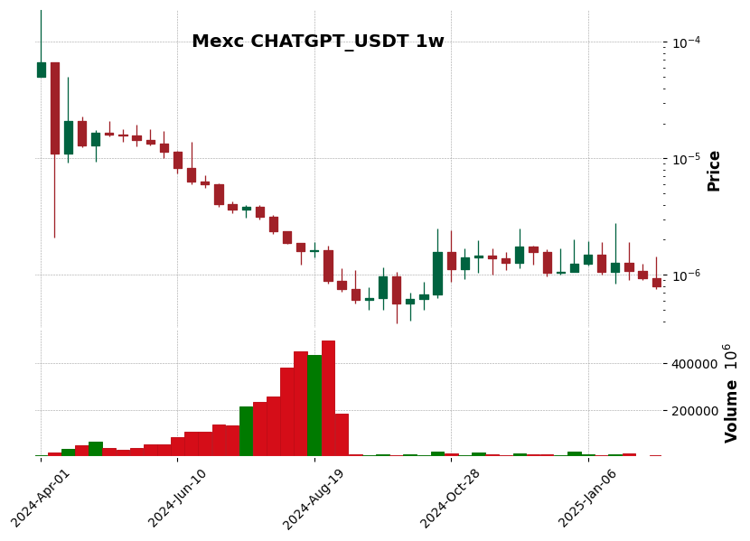 CHATGPT_USDT