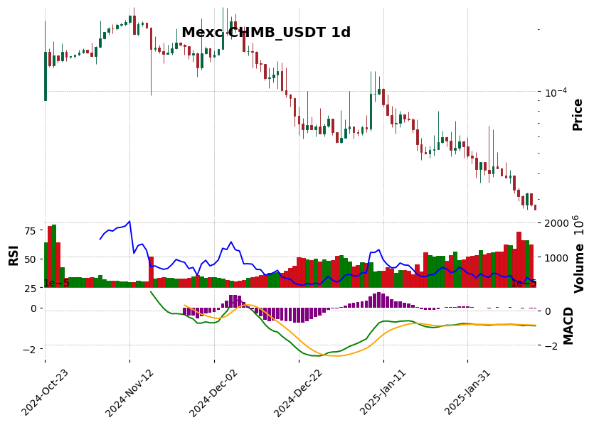 CHMB_USDT