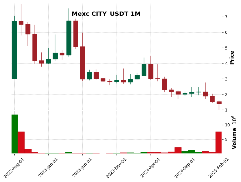 CITY_USDT