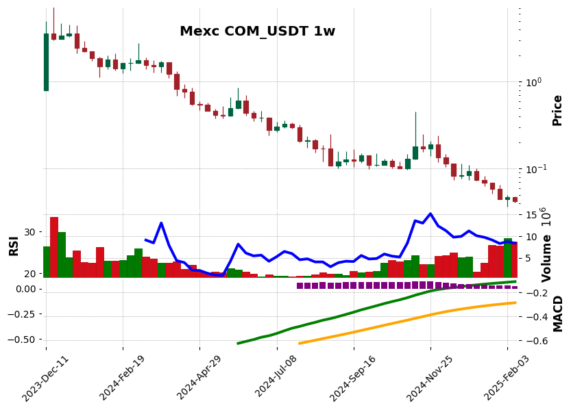 COM_USDT