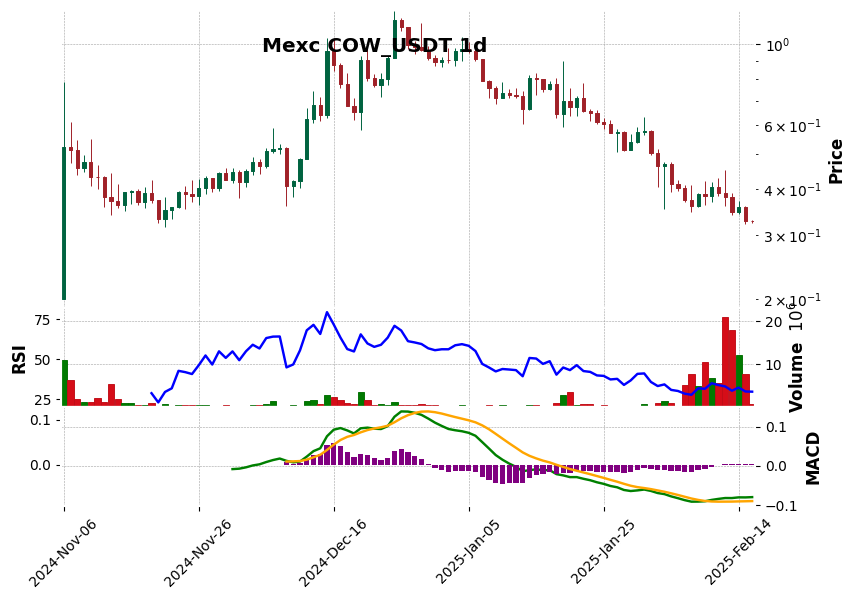 COW_USDT