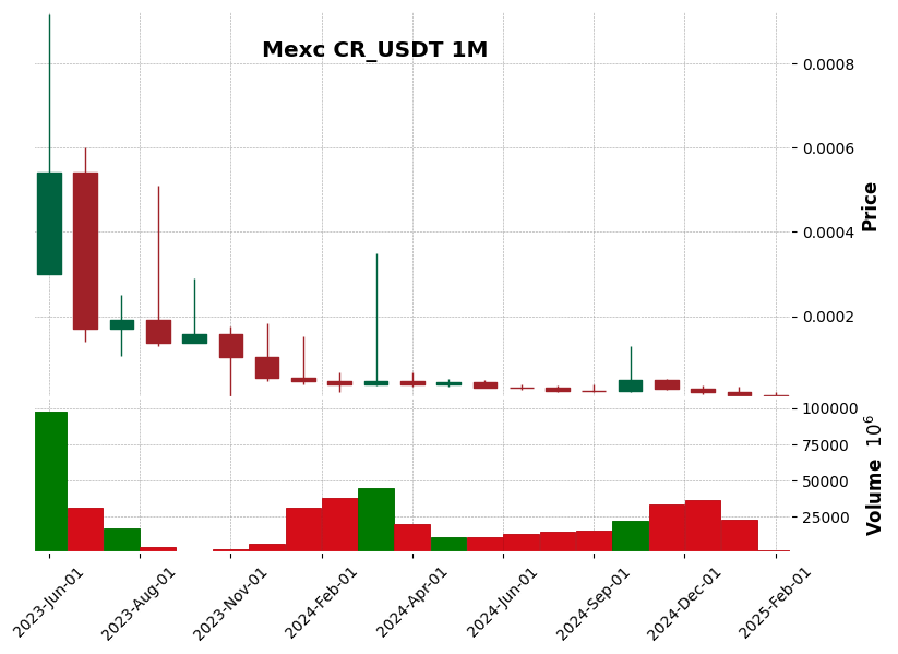 CR_USDT