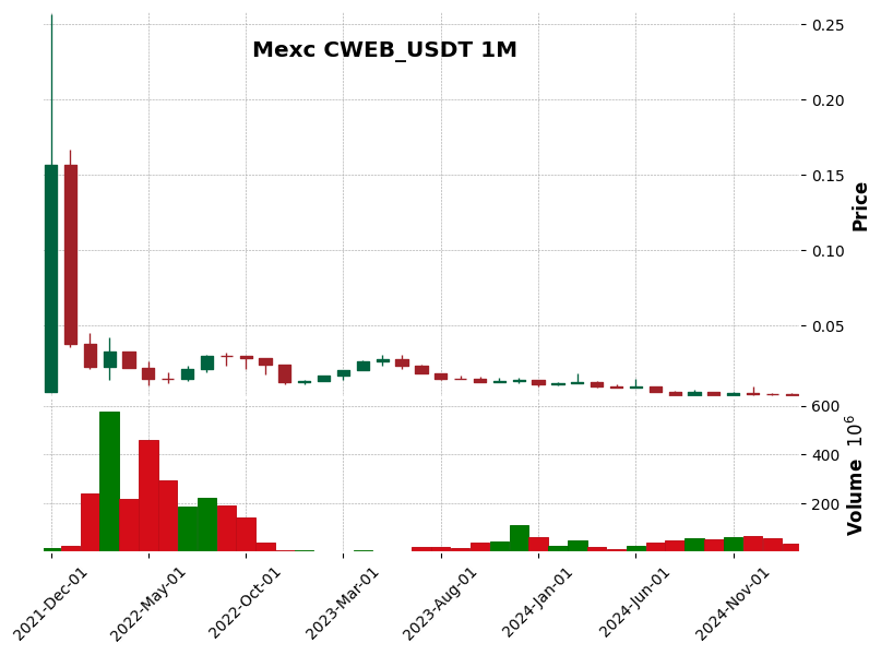 CWEB_USDT