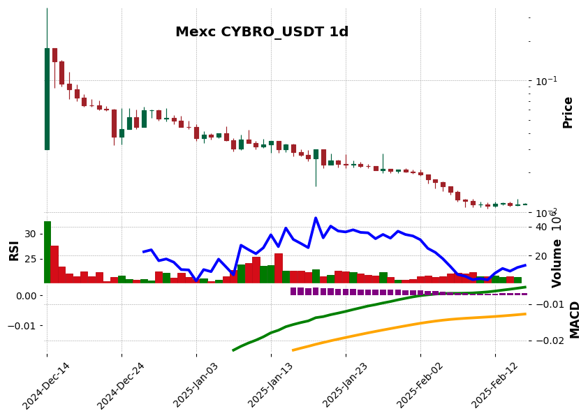 CYBRO_USDT