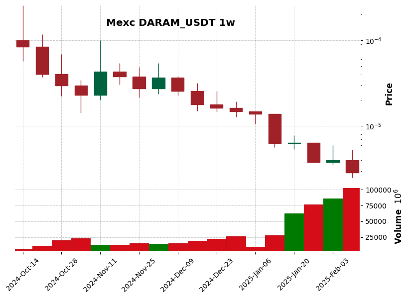 DARAM_USDT