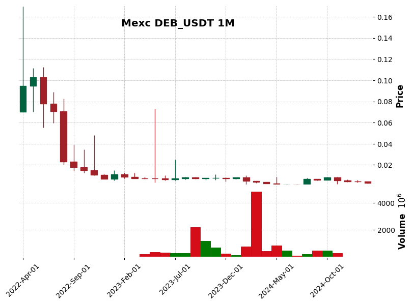 DEB_USDT