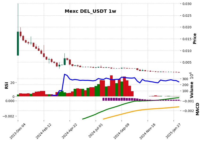 DEL_USDT