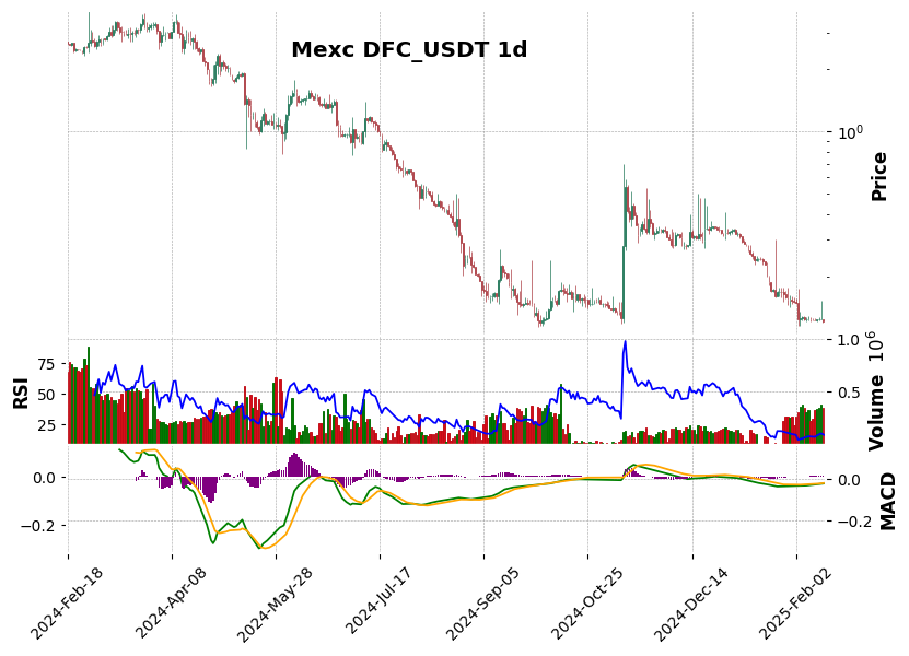 DFC_USDT
