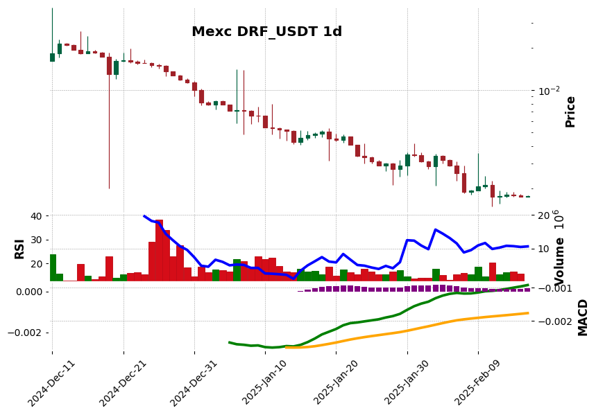 DRF_USDT