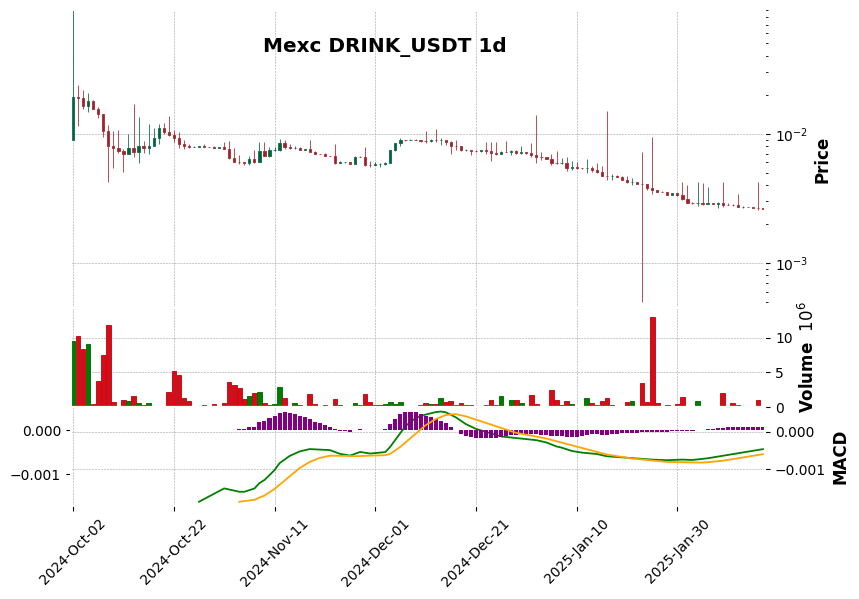 DRINK_USDT