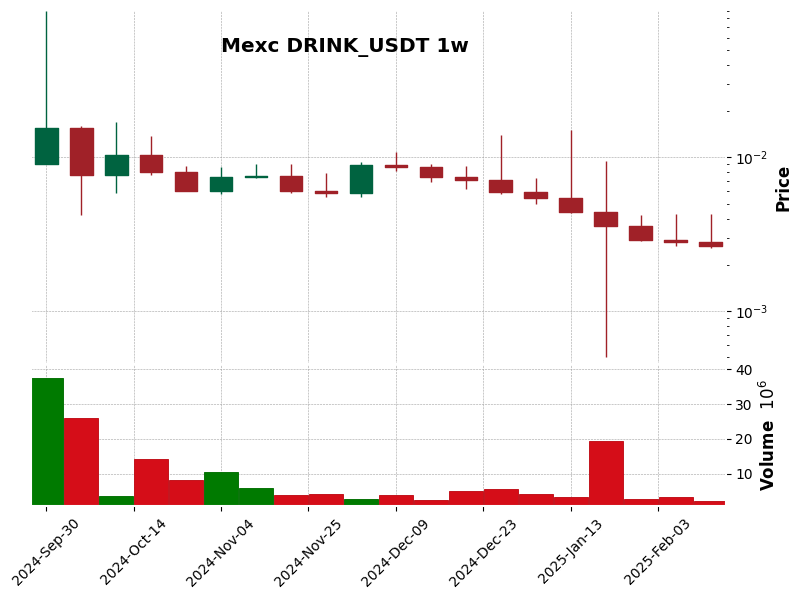 DRINK_USDT