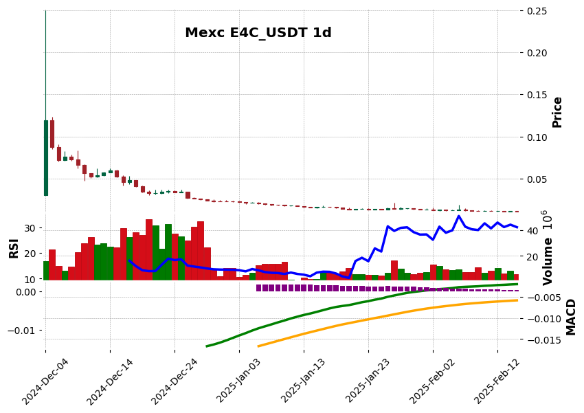 E4C_USDT