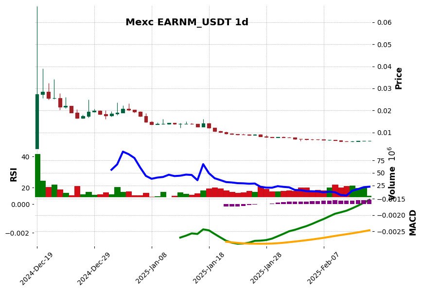 EARNM_USDT