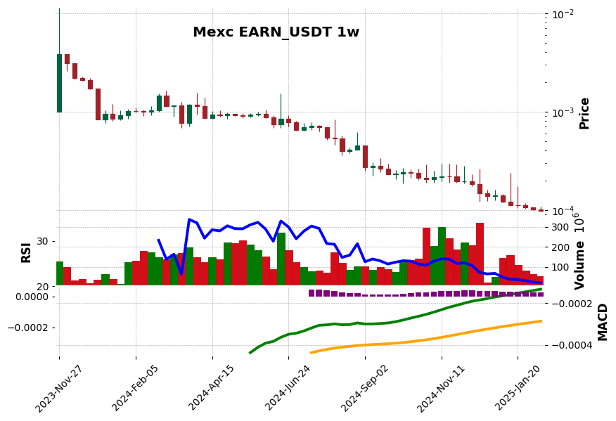 EARN_USDT