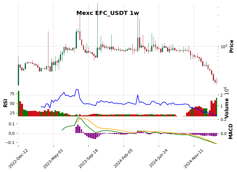 EFC_USDT
