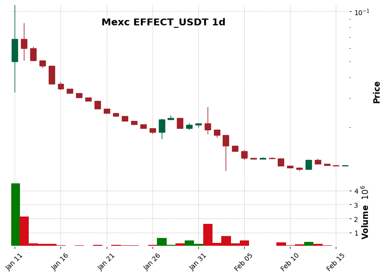 EFFECT_USDT