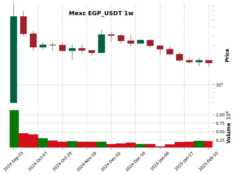 EGP_USDT
