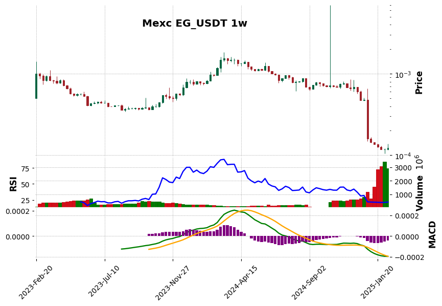 EG_USDT
