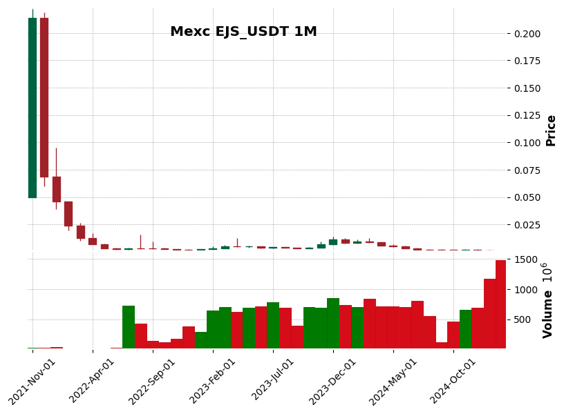 EJS_USDT