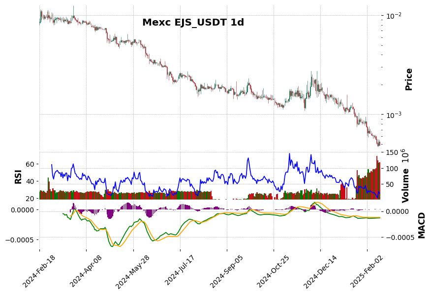 EJS_USDT