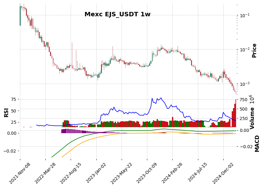 EJS_USDT