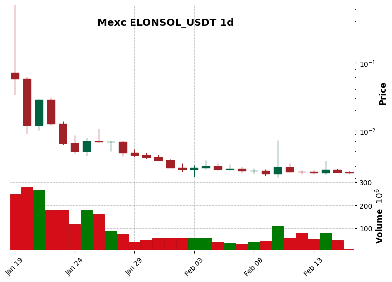 ELONSOL_USDT