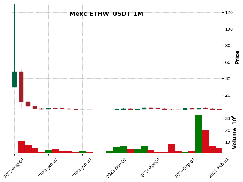 ETHW_USDT
