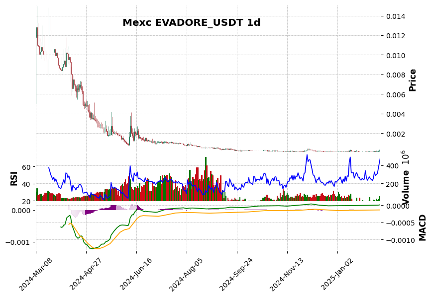 EVADORE_USDT