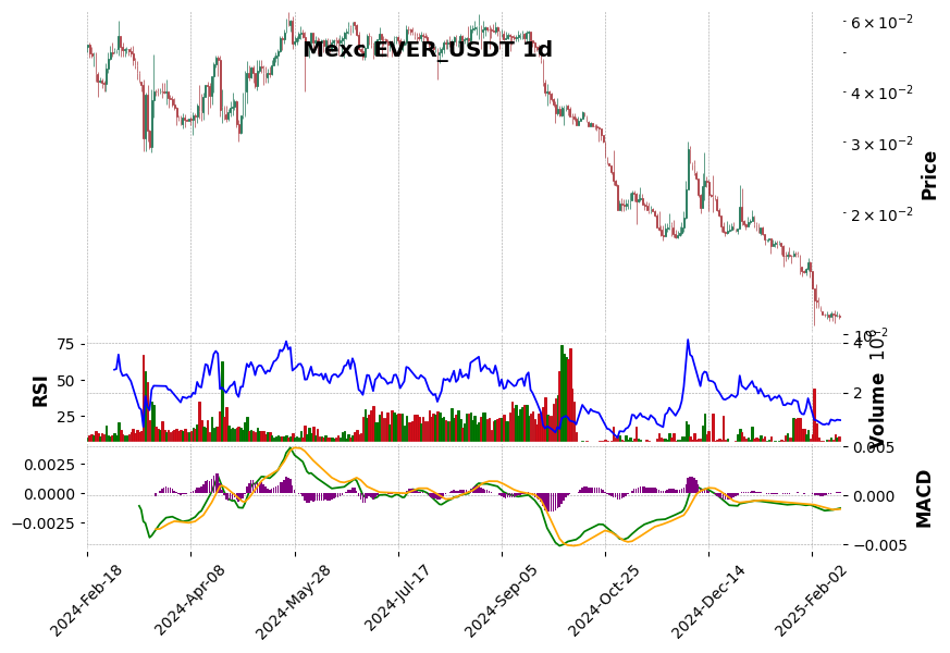 EVER_USDT
