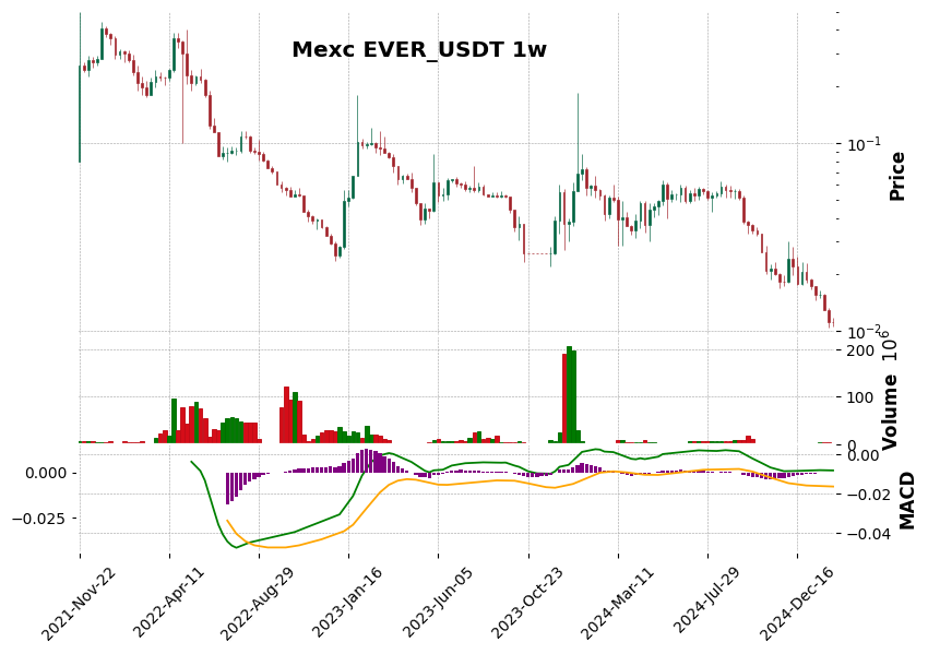 EVER_USDT