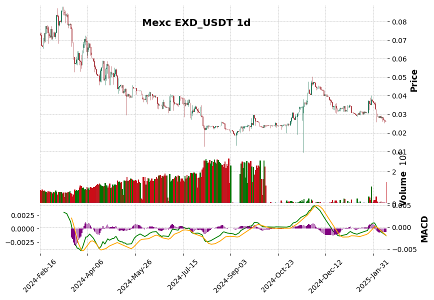 EXD_USDT