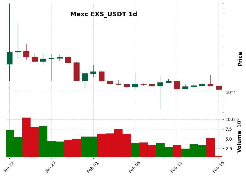 EXS_USDT
