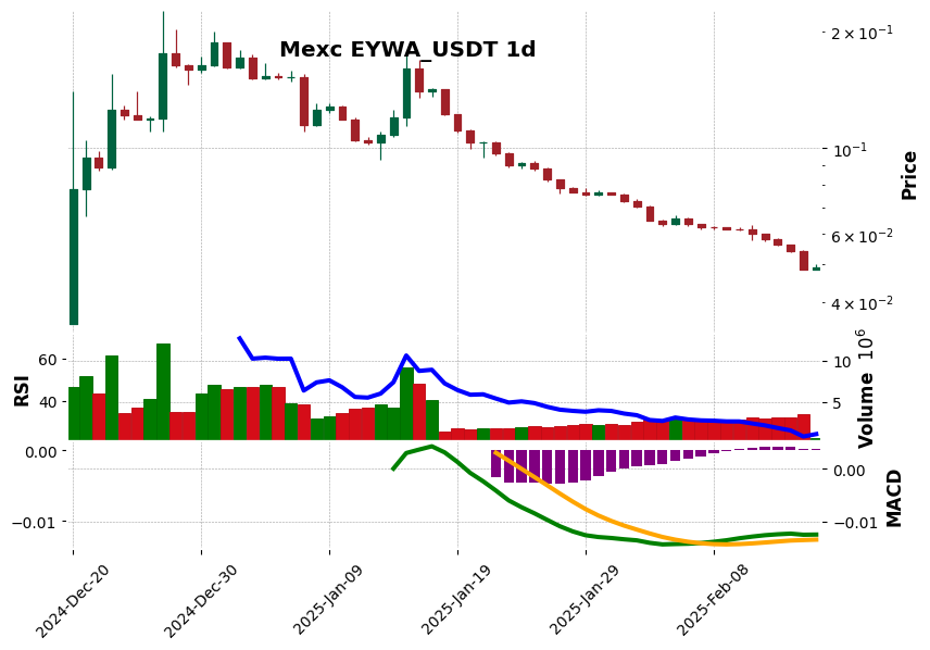 EYWA_USDT